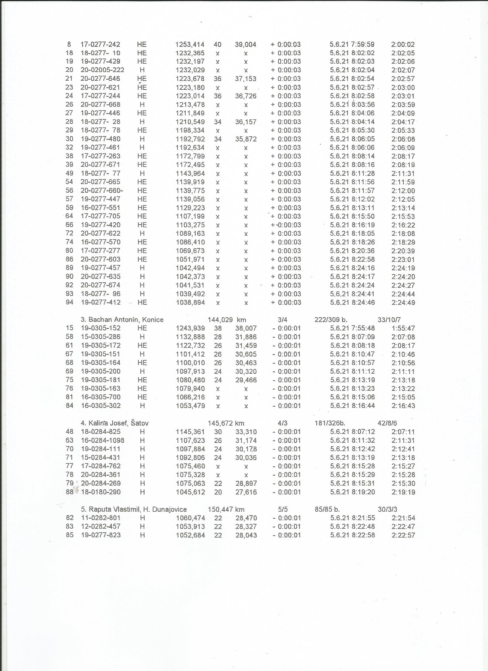 P1-2
